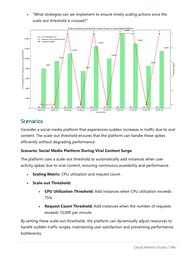 Cloud Metrics Guide sample cmg-pg-346.png